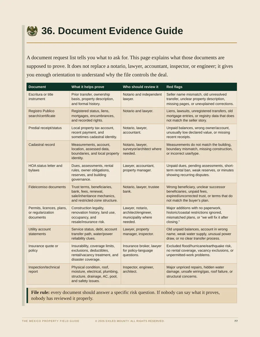 Document Evidence Guide page from the field manual