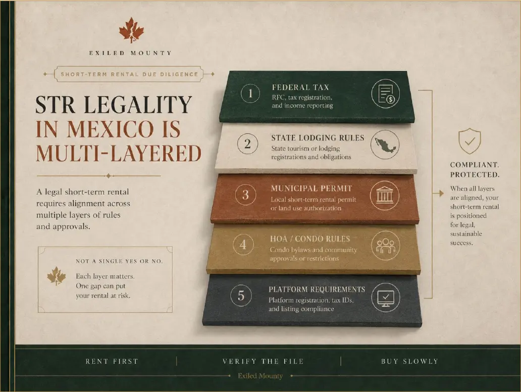 Short-term rental legality framework for Mexico